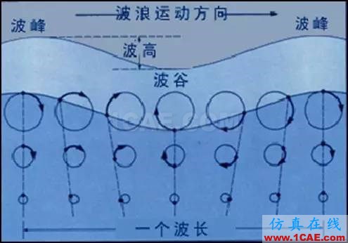 無風不起浪——談?wù)劜ɡ耸侨绾斡娠L引起的fluent培訓的效果圖片6