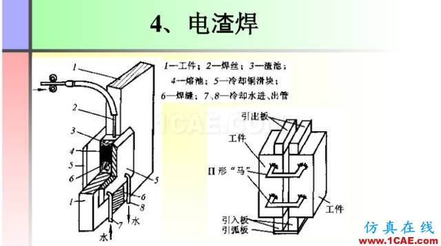 100張PPT，講述大學(xué)四年的焊接工藝知識(shí)，讓你秒變專家機(jī)械設(shè)計(jì)圖例圖片45