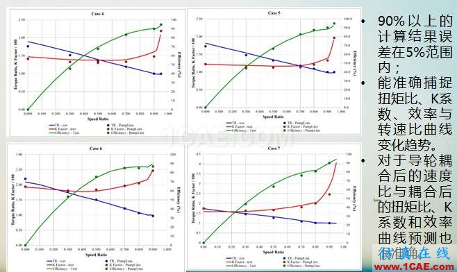 液力變矩器動(dòng)態(tài)三維CFD仿真分析(精華)cae-pumplinx圖片11