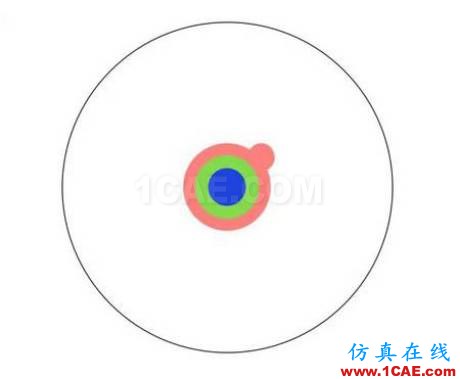 本科、碩士和博士到底有什么區(qū)別？ansys結(jié)果圖片6