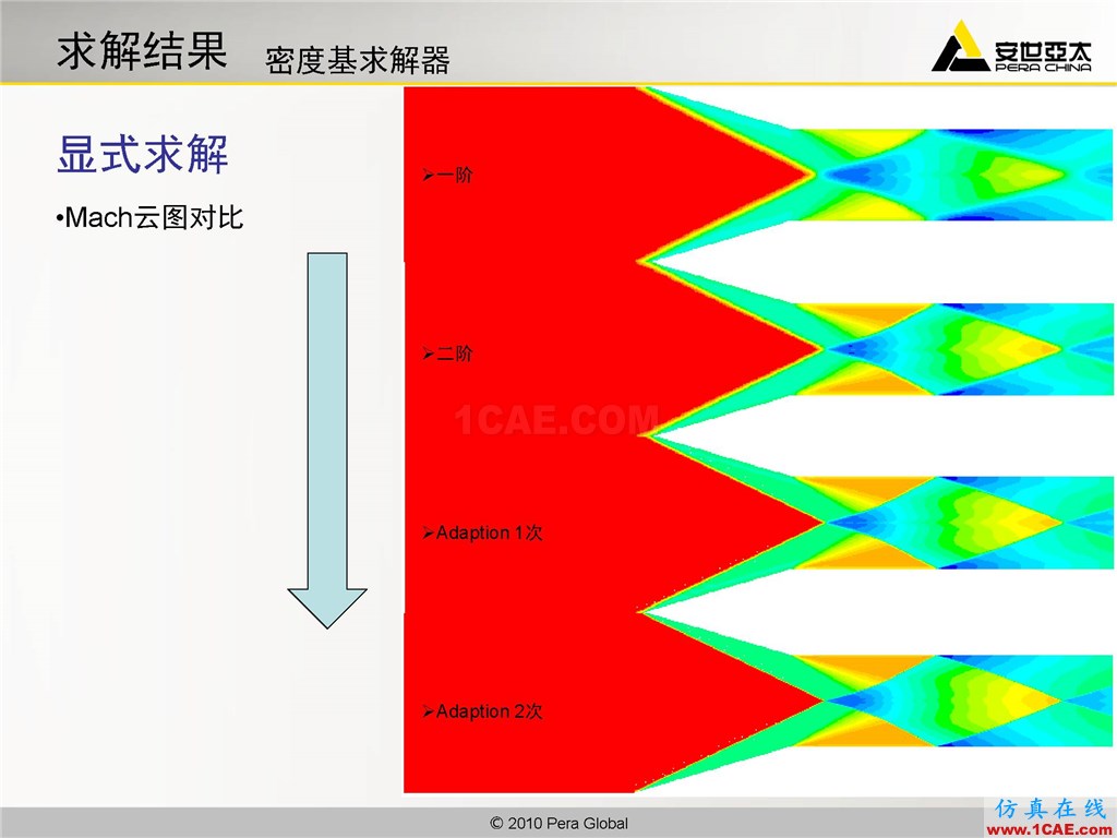 高級(jí)應(yīng)用分享 | Fluent二維激波撲捉fluent圖片14