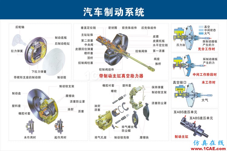 汽車上每個零件我都給你標清晰了，別再問我叫什么機械設計案例圖片12