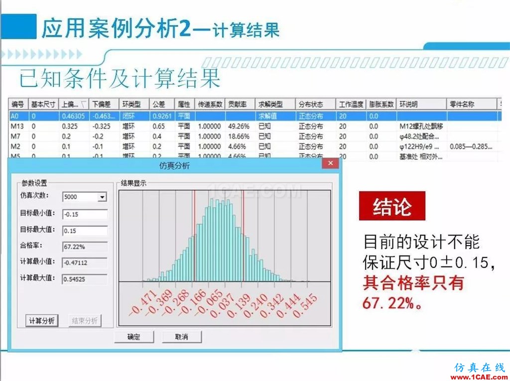 產(chǎn)品 | 尺寸公差問(wèn)題的利器：尺寸鏈計(jì)算及公差分析軟件DCC機(jī)械設(shè)計(jì)案例圖片9