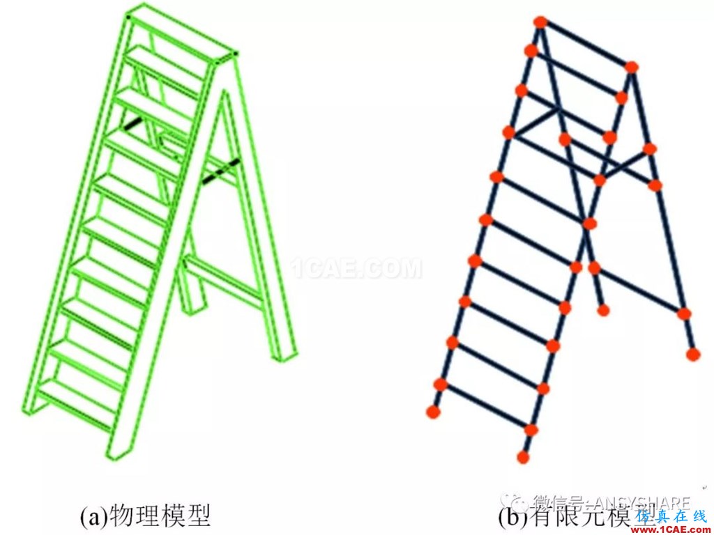 有限元分析與ANSYS軟件應用【轉(zhuǎn)發(fā)】ansys分析圖片1