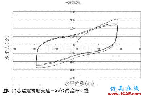 鉛芯隔震橡膠支座的低溫表現(xiàn)Midas Civil分析圖片6