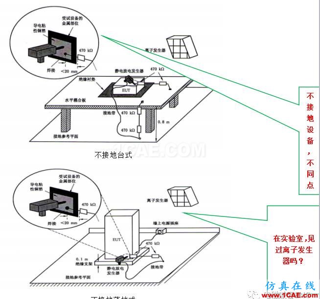 電磁兼容刨根究底微講堂之靜電放電標(biāo)準(zhǔn)解讀與交流20170327ansys hfss圖片6