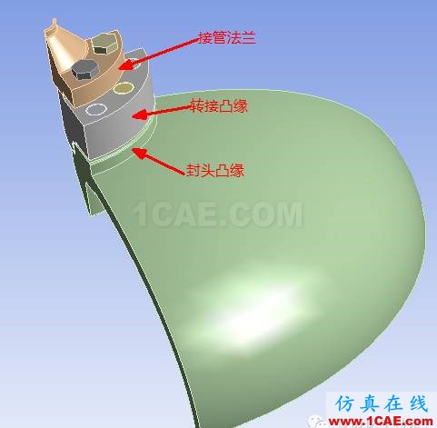 壓力容器法蘭應力分析方法對比cfx分析案例圖片3