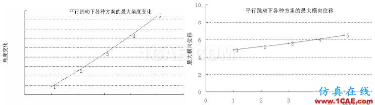 獨立懸架中轉向驅動軸布置的仿真優(yōu)化 - 林子 - 林子清風 CAE/CFD工作室