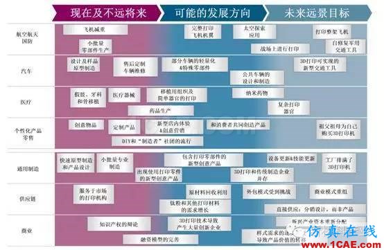 為什么要發(fā)展增材制造？機(jī)械設(shè)計(jì)圖例圖片19