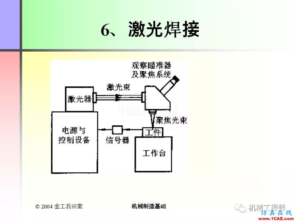 【專(zhuān)業(yè)積累】100頁(yè)P(yáng)PT，全面了解焊接工藝機(jī)械設(shè)計(jì)圖例圖片53