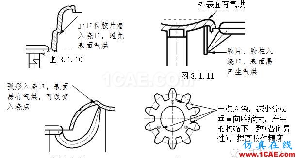 模具設(shè)計(jì)指南第三講：注塑澆口、(筋)骨位、臂厚對(duì)模具的要求moldflow分析案例圖片9