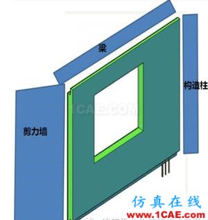 超高層裝配式建筑“內(nèi)澆外掛”體系建造關(guān)鍵技術(shù)Midas Civil分析案例圖片4