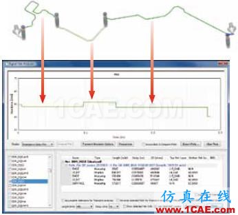 ANSYS SIwave應(yīng)用介紹ADS電磁仿真分析圖片15