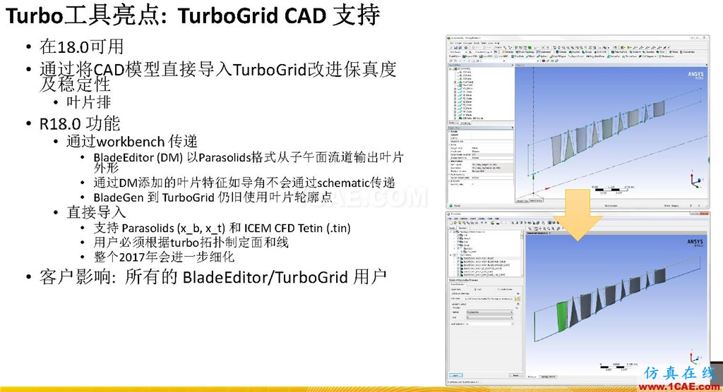 ANSYS 18.0新功能 | CFX詳解cfx圖片4