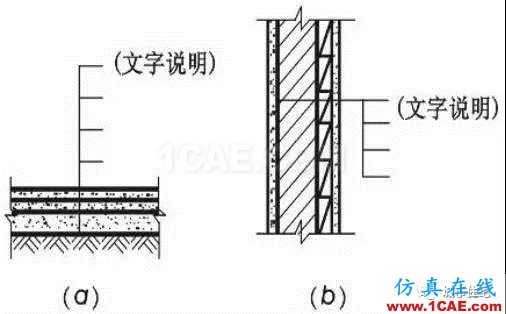 施工圖中常用符號及圖例，值得收藏！AutoCAD技術(shù)圖片9