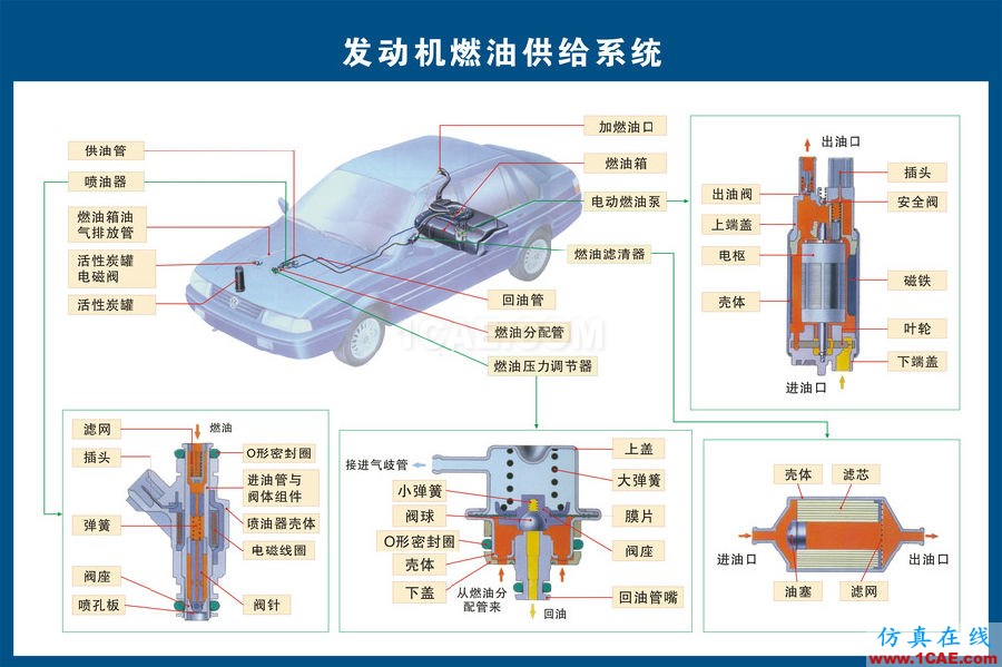 汽車上每個零件我都給你標清晰了，別再問我叫什么機械設計圖片4