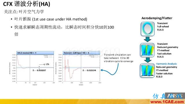 Ansys CFX R18.0最新功能cfx分析圖片5