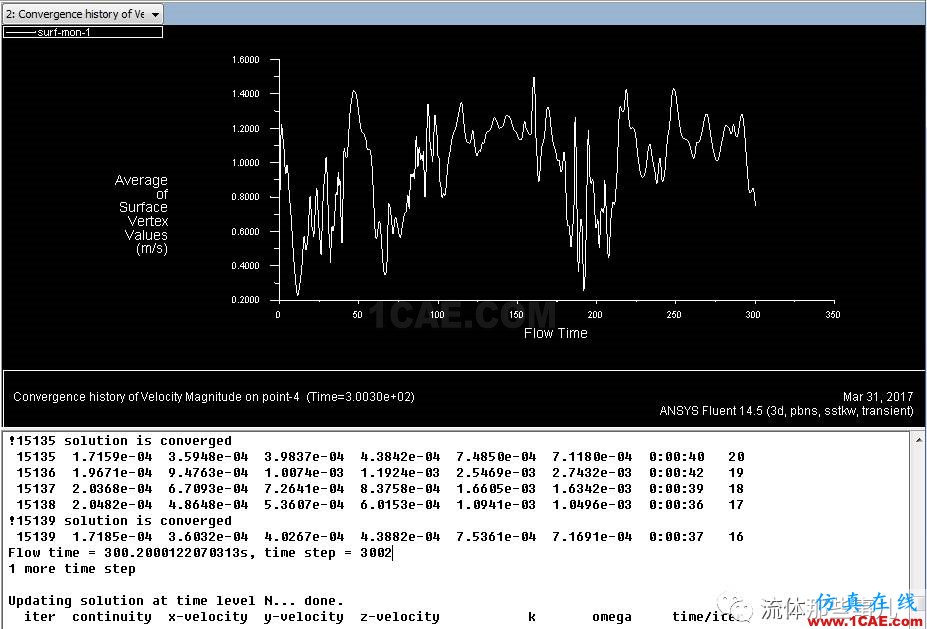為何我這個流動總是算不收斂？我要砸電腦！fluent分析案例圖片5