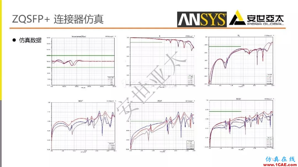 分享 l 高速連接器的電磁設(shè)計(jì)仿真ansys workbanch圖片10