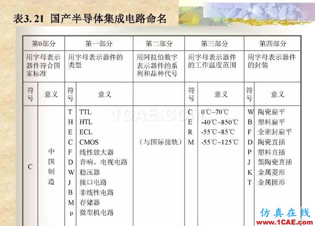 最全面的電子元器件基礎(chǔ)知識(shí)（324頁(yè)）HFSS圖片298