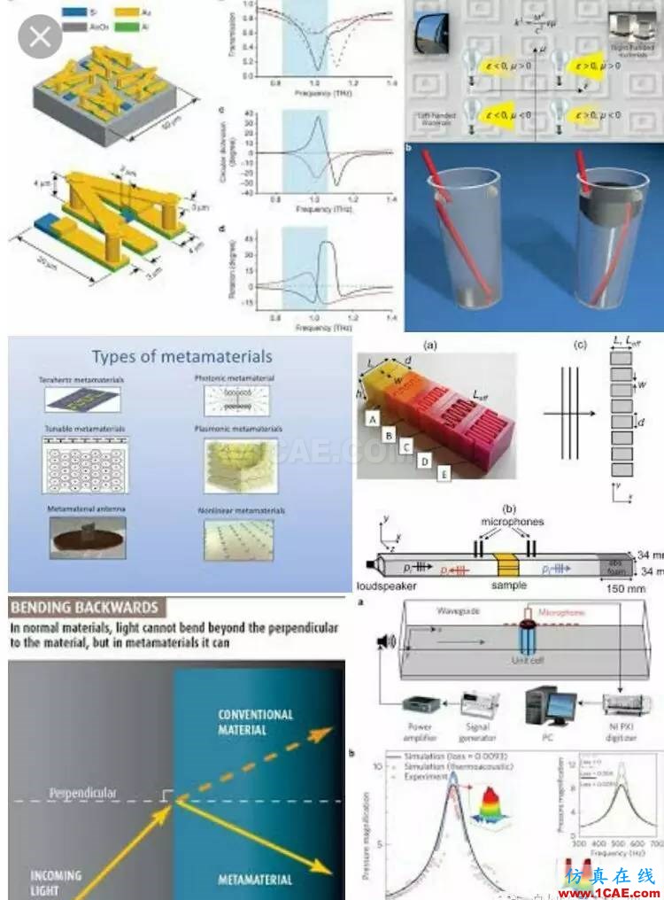 Magic Metamatetials & 超越電磁材料之美ADS電磁應用技術圖片15