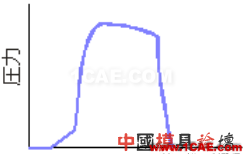 模腔傳感器技術(shù)應(yīng)用（第一部分）moldflow仿真分析圖片28