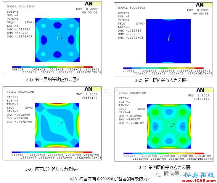 基于ANSYS鋪層方向?qū)?fù)合材料的力學(xué)影響分析ansys workbanch圖片4