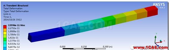 【技術(shù)篇】施加同時(shí)隨時(shí)間和空間變化的載荷ansys workbanch圖片22