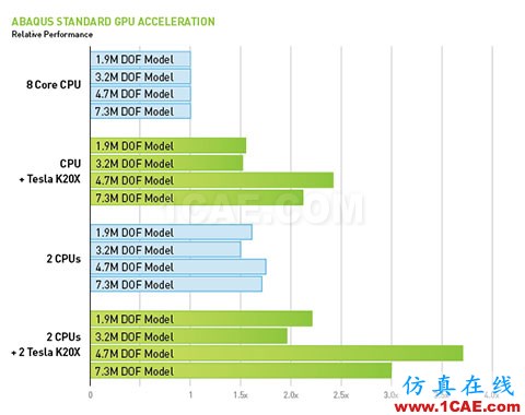 Abaqus可以采用NVIDIA GPU 加速計算嗎?答案是:可以abaqus有限元培訓(xùn)資料圖片2