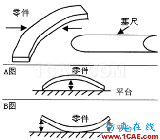 【測量技術(shù)】機(jī)械工程師必須要了解的產(chǎn)品測量常識(shí)機(jī)械設(shè)計(jì)圖例圖片10