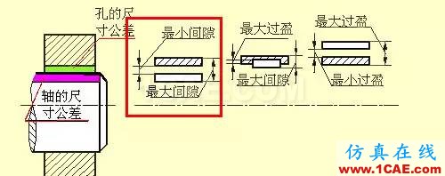 機(jī)械設(shè)計(jì)入門知識(shí)：機(jī)械設(shè)計(jì)高手都是從這里開始的機(jī)械設(shè)計(jì)圖例圖片25