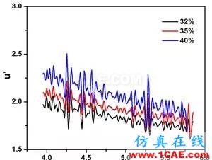 迷你暗室寬頻吸波材料的設(shè)計、制備與性能研究HFSS培訓(xùn)的效果圖片4