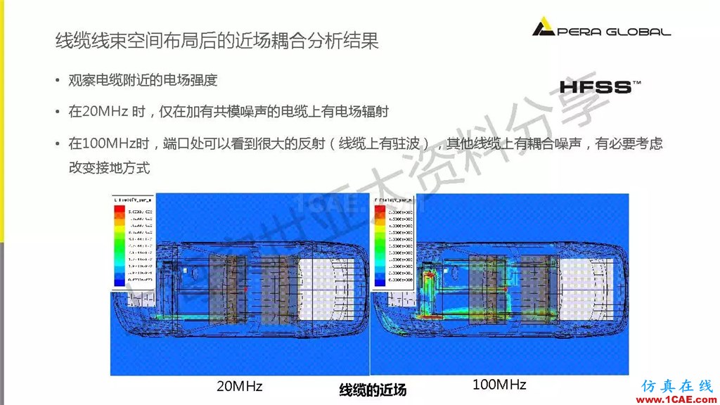 技術(shù)分享 | ANSYS電子系統(tǒng)電磁兼容仿真分析技術(shù)ansysem技術(shù)圖片41