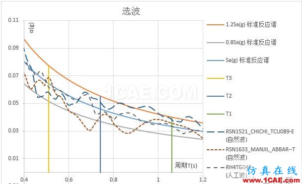 時程分析如何選取地震波abaqus有限元技術圖片10