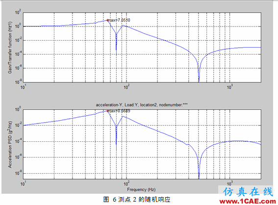 Abaqus中橡膠材料的隨機響應分析abaqus有限元培訓教程圖片7