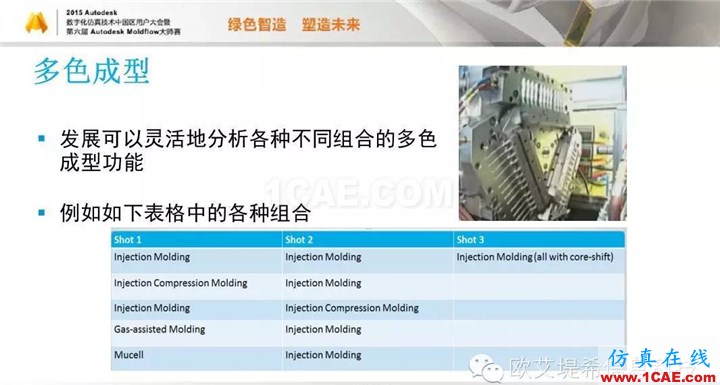 Moldflow 重大福利 快來領(lǐng)?。。?！ 高峰論壇演講PPT之五moldflow分析案例圖片27