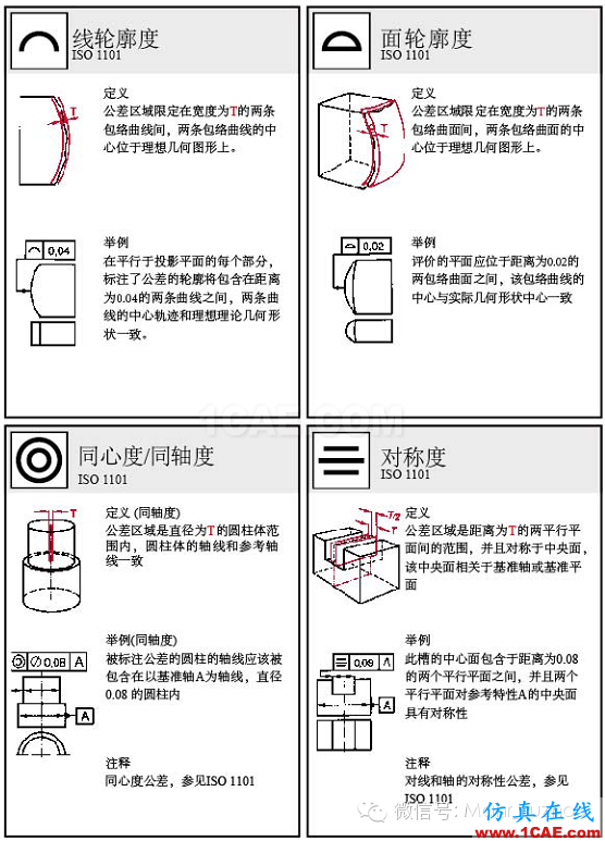 動畫演示| 形位公差標(biāo)注大全，大學(xué)老師居然還偷偷拿去當(dāng)教材了！機(jī)械設(shè)計(jì)圖片17