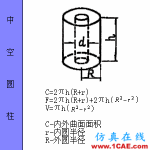 快接收，工程常用的各種圖形計算公式都在這了！AutoCAD分析圖片50