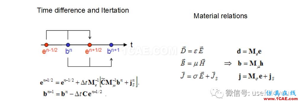 CST微波工作室仿真快速入門教程CST電磁培訓(xùn)教程圖片4