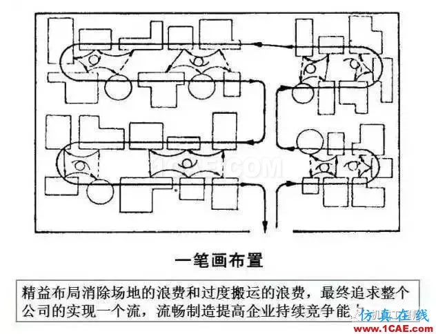 【生產(chǎn)管理】教授怕精益生產(chǎn)不好懂，畫了幅漫畫，通俗易懂！機(jī)械設(shè)計(jì)培訓(xùn)圖片8