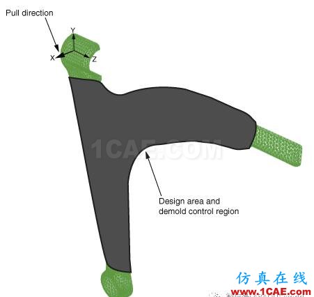 ABAQUS汽車控制臂的拓?fù)鋬?yōu)化abaqus有限元技術(shù)圖片3