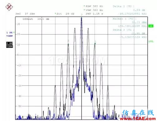 對講機(jī)產(chǎn)品FCC認(rèn)證中的常見項目解讀ADS電磁分析圖片21