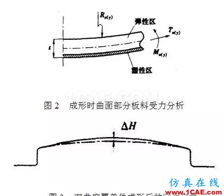 基于eta/Dynaform發(fā)蓋外板拉深后切邊回彈的模擬研究dynaform仿真分析圖片2