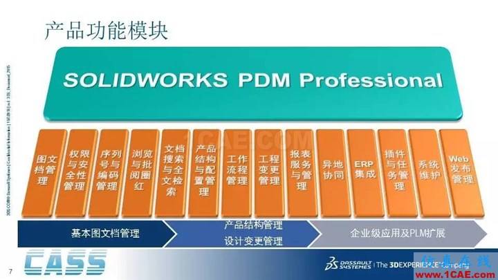 SOLIDWORKS PDM - 3D數(shù)字化研發(fā)管理平臺(tái)的核心系統(tǒng)solidworks仿真分析圖片7