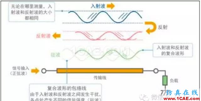 最好的天線基礎(chǔ)知識！超實用 隨時查詢(20170325)【轉(zhuǎn)】ansys hfss圖片62