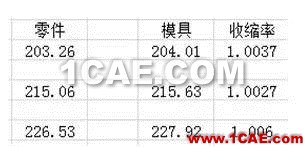 上Moldflow,讓尺寸問題原因現(xiàn)形!moldflow仿真分析圖片11