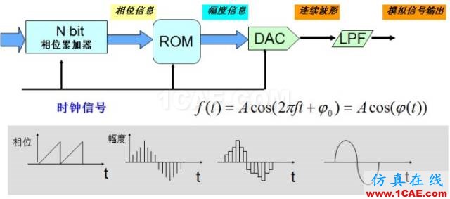 圖文并茂，一文讀懂信號(hào)源HFSS培訓(xùn)課程圖片13