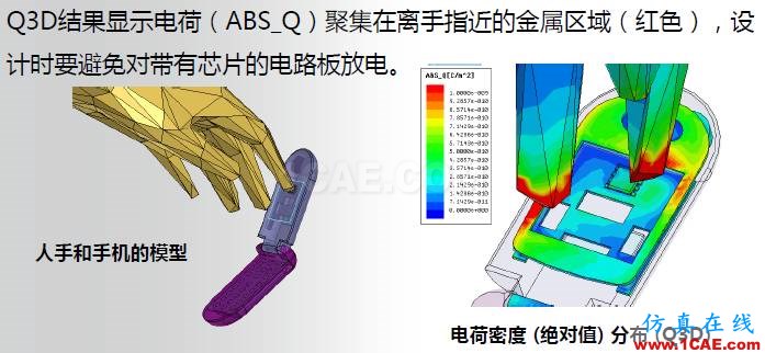 ANSYS電磁產(chǎn)品在移動通信設(shè)備設(shè)計仿真方面的應(yīng)用HFSS圖片30