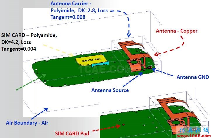 ANSYS電磁產(chǎn)品在移動通信設(shè)備設(shè)計仿真方面的應(yīng)用HFSS培訓(xùn)的效果圖片39