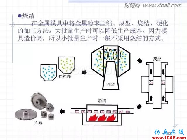 齒輪齒條的基本知識(shí)與應(yīng)用！115頁(yè)ppt值得細(xì)看！機(jī)械設(shè)計(jì)培訓(xùn)圖片83